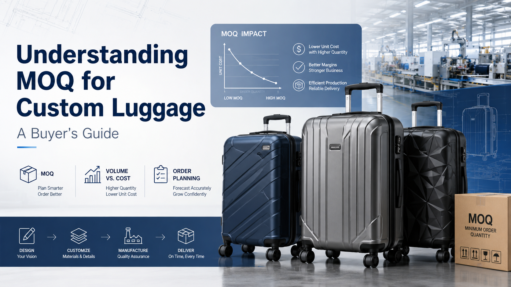Understanding MOQ for Custom Luggage: A Buyer's Guide